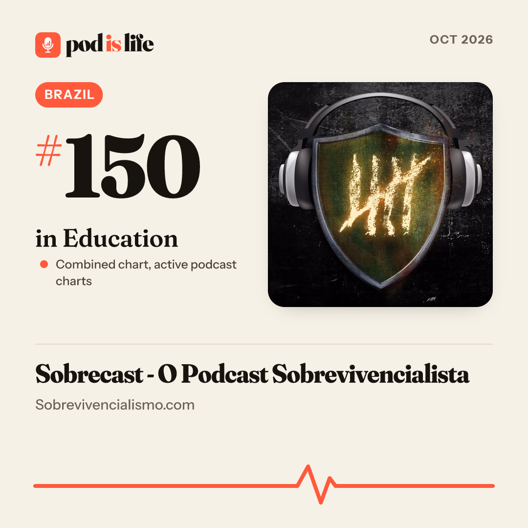 Share card: #150 in Education, Brazil across the active podcast charts