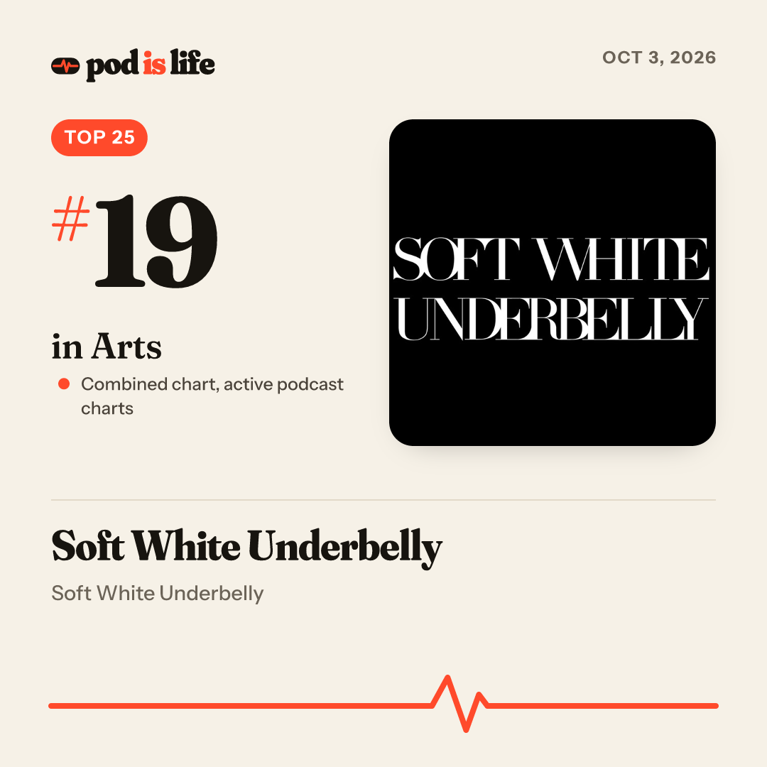 Share card: #35 in Arts across every podcast app