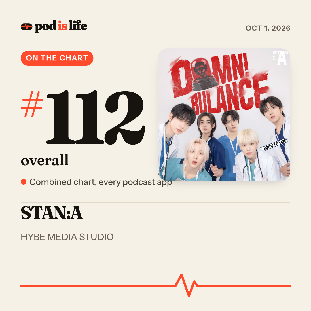 Share card: #112 overall across every podcast app