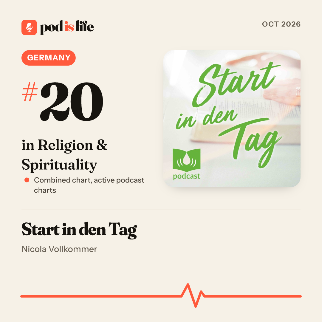 Share card: #20 in Religion & Spirituality, Germany across the active podcast charts