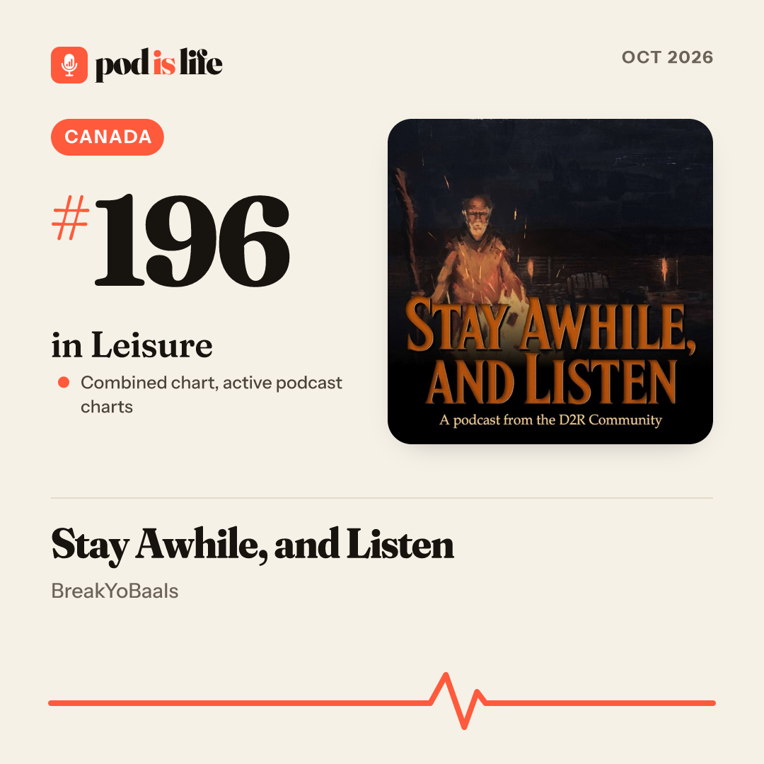 Share card: #196 in Leisure, Canada across the active podcast charts