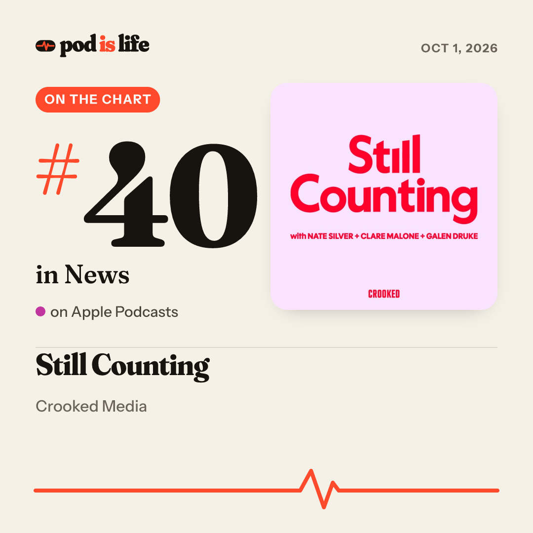 Share card: #40 in News on Apple Podcasts