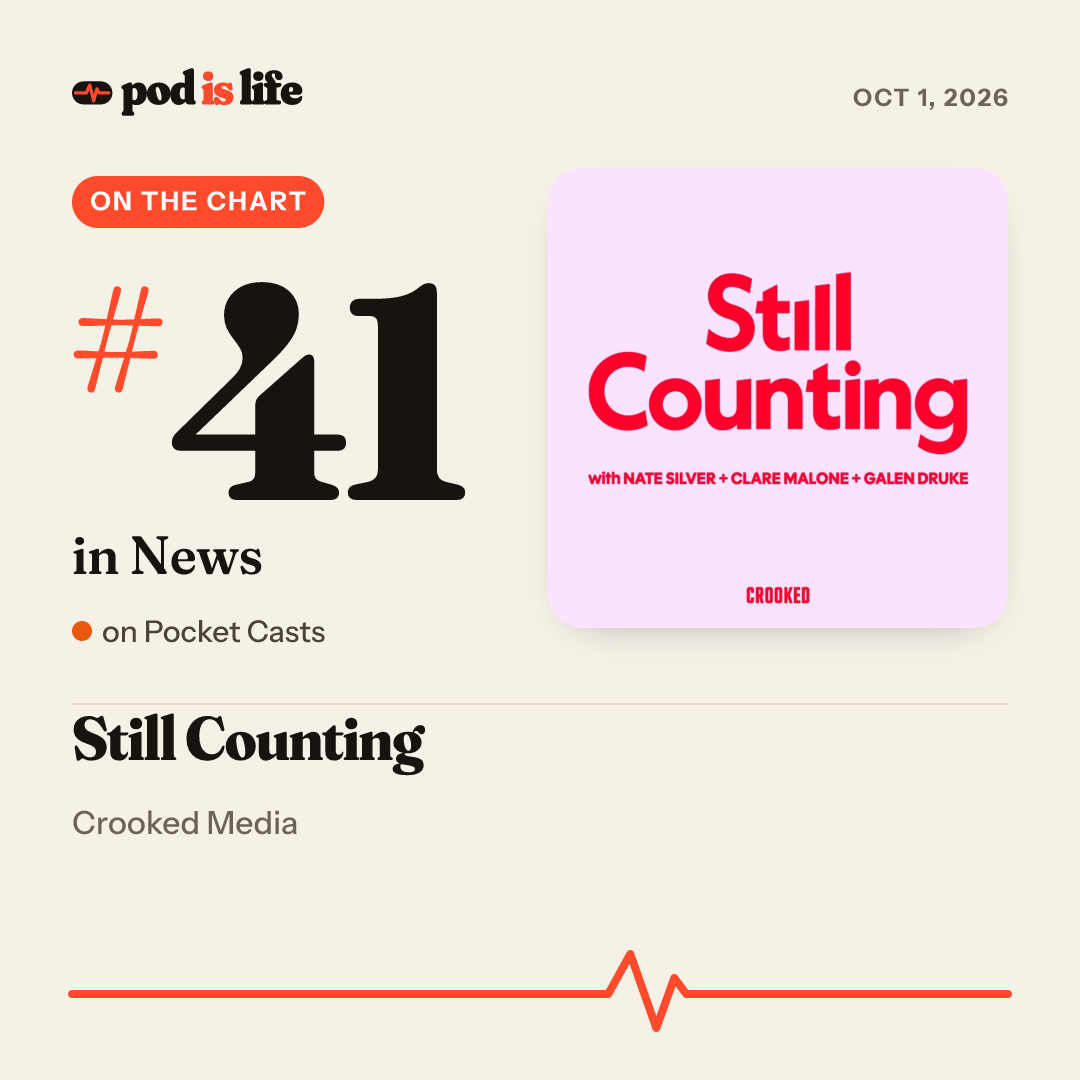 Share card: #41 in News on Pocket Casts