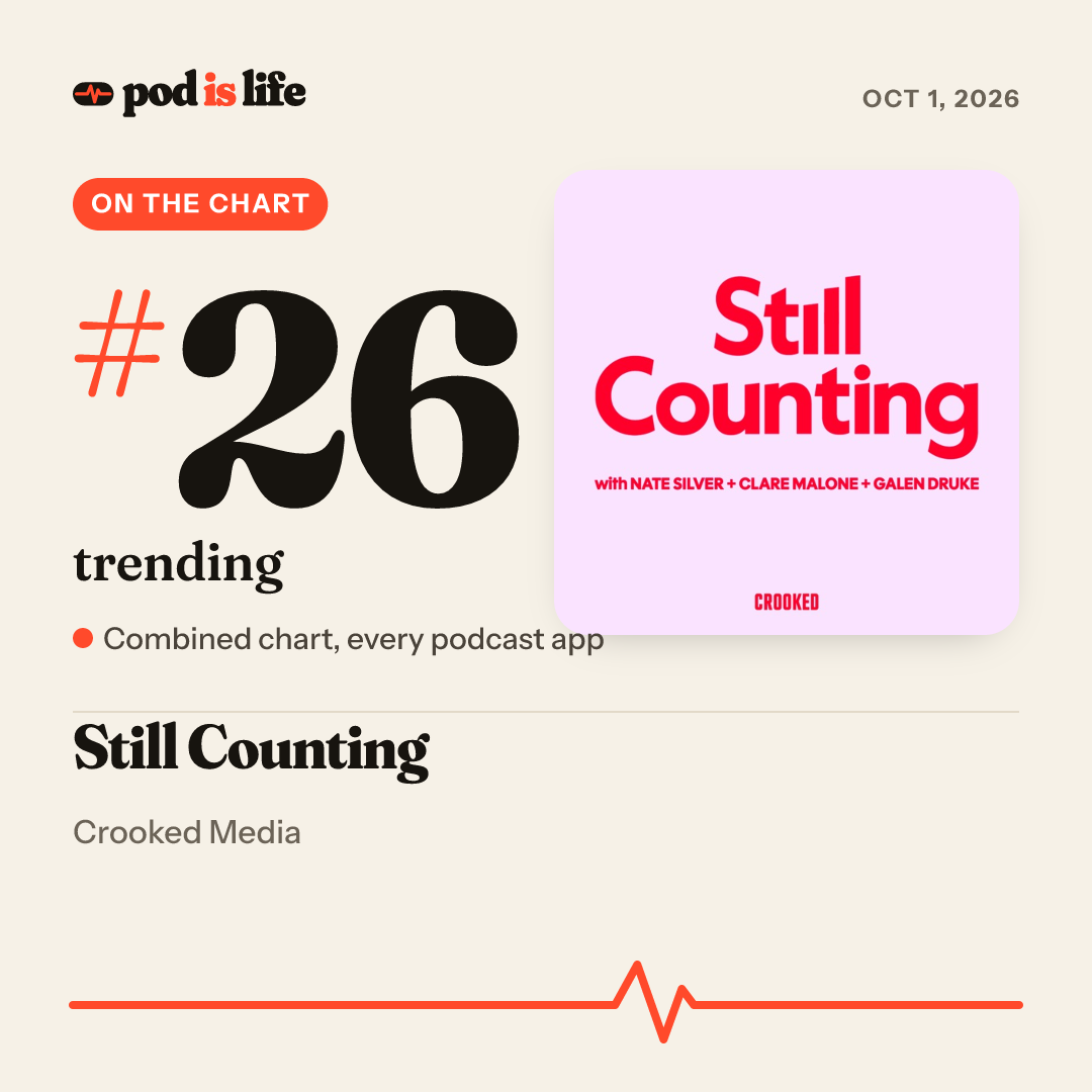 Share card: #26 trending across every podcast app