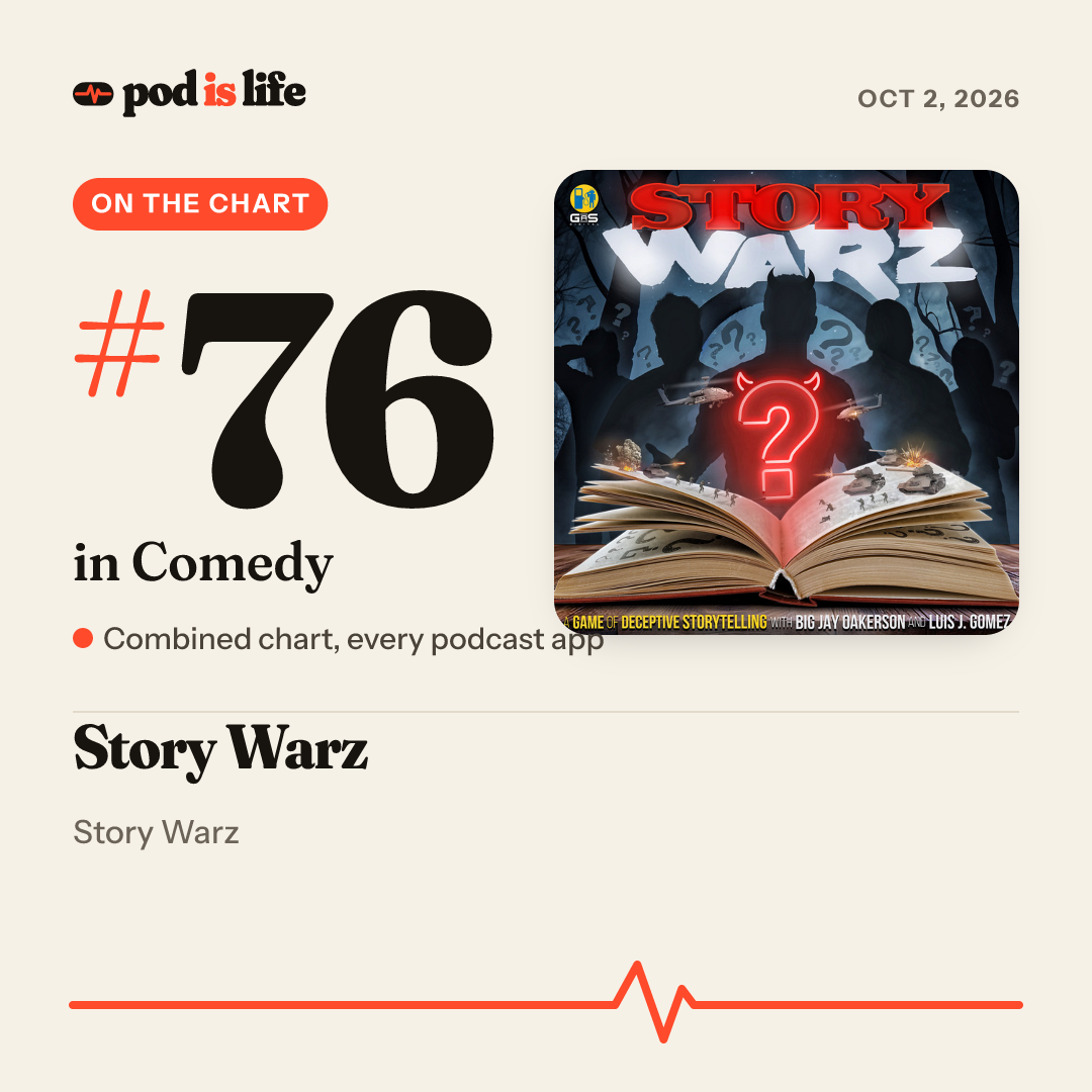 Share card: #76 in Comedy across every podcast app