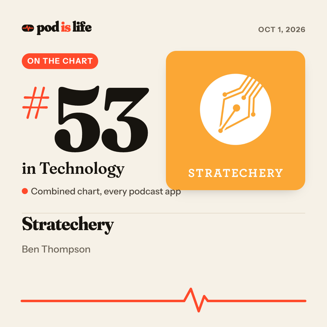 Share card: #53 in Technology across every podcast app
