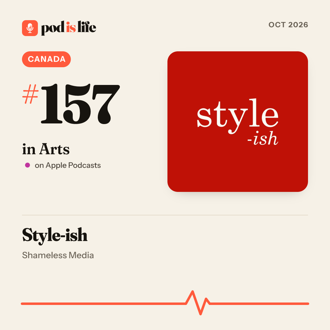 Share card: #157 in Arts, Canada on Apple Podcasts