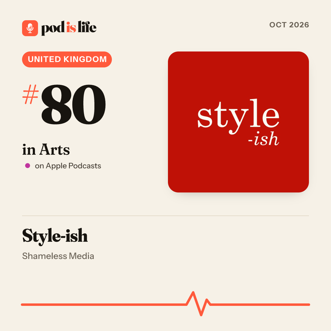 Share card: #80 in Arts, United Kingdom on Apple Podcasts