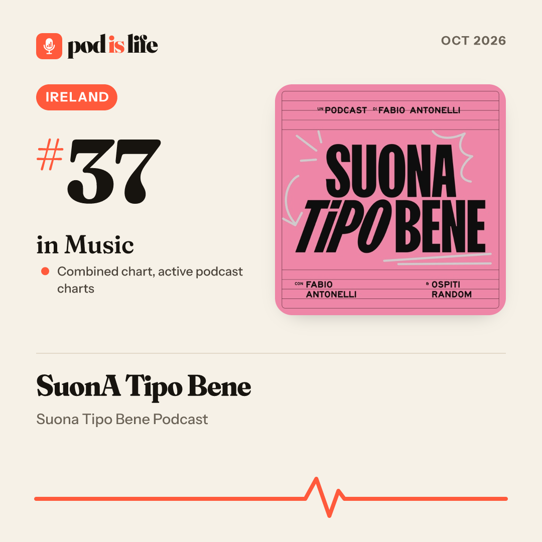 Share card: #37 in Music, Ireland across the active podcast charts