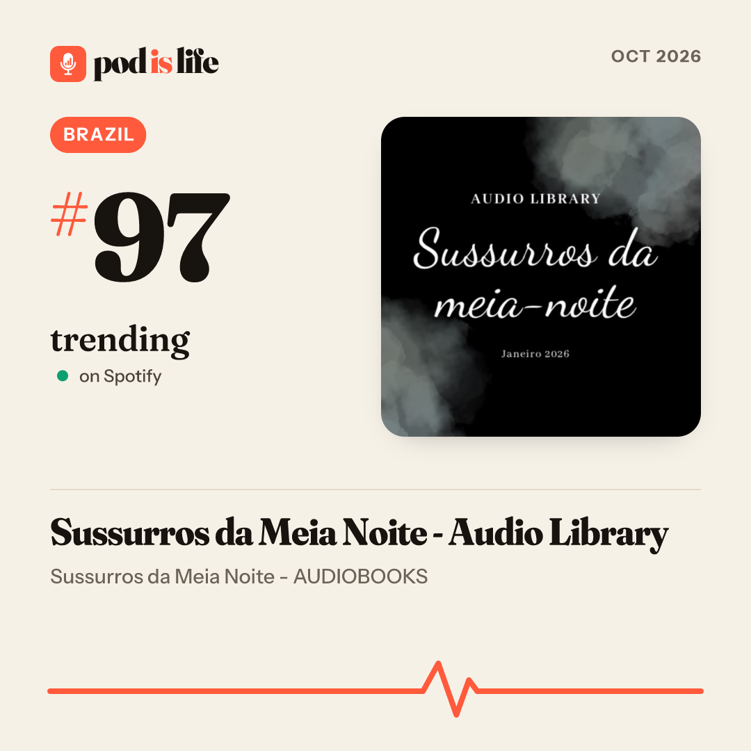 Share card: #97 trending, Brazil on Spotify