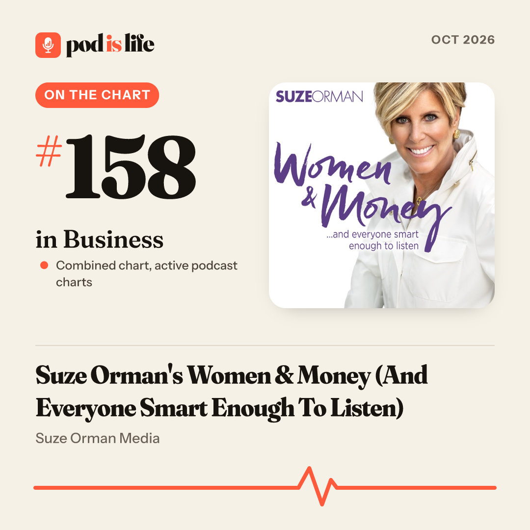 Share card: #161 in Business across the active podcast charts