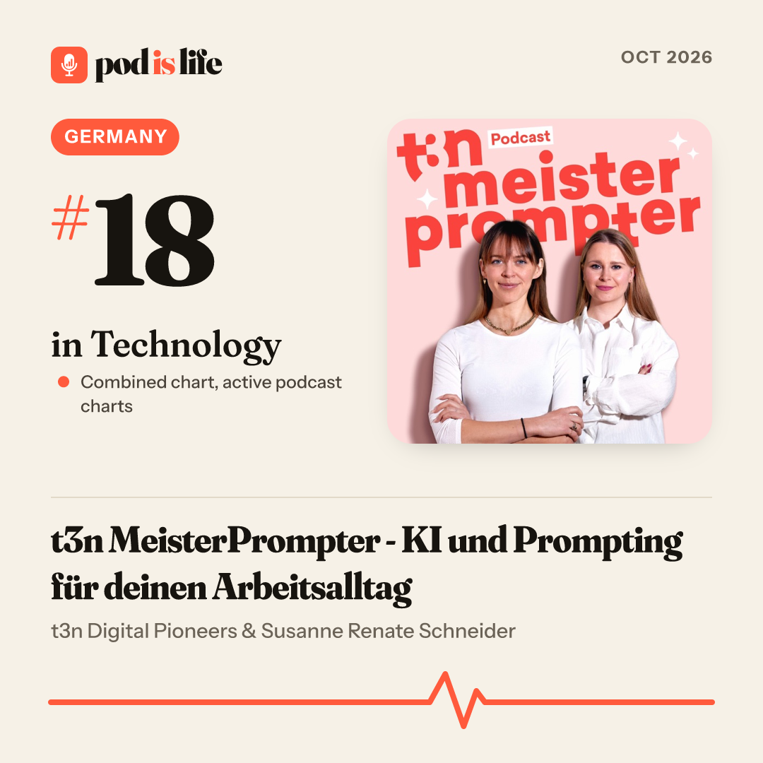 Share card: #18 in Technology, Germany across the active podcast charts