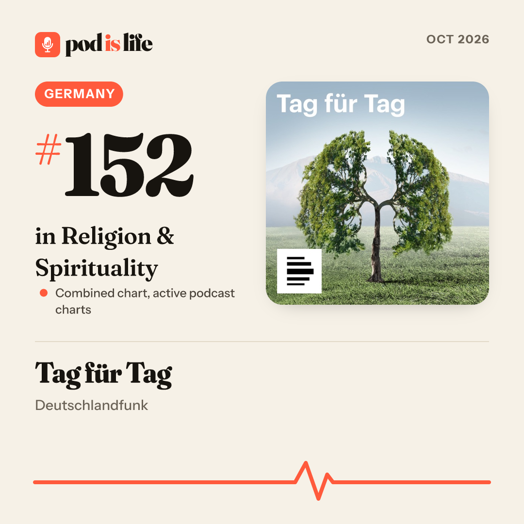 Share card: #152 in Religion & Spirituality, Germany across the active podcast charts