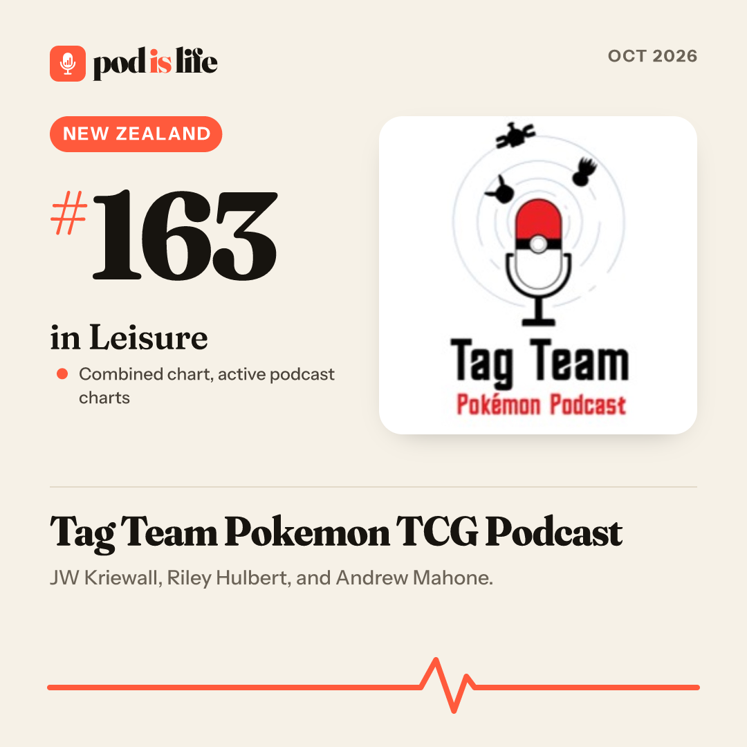 Share card: #163 in Leisure, New Zealand across the active podcast charts