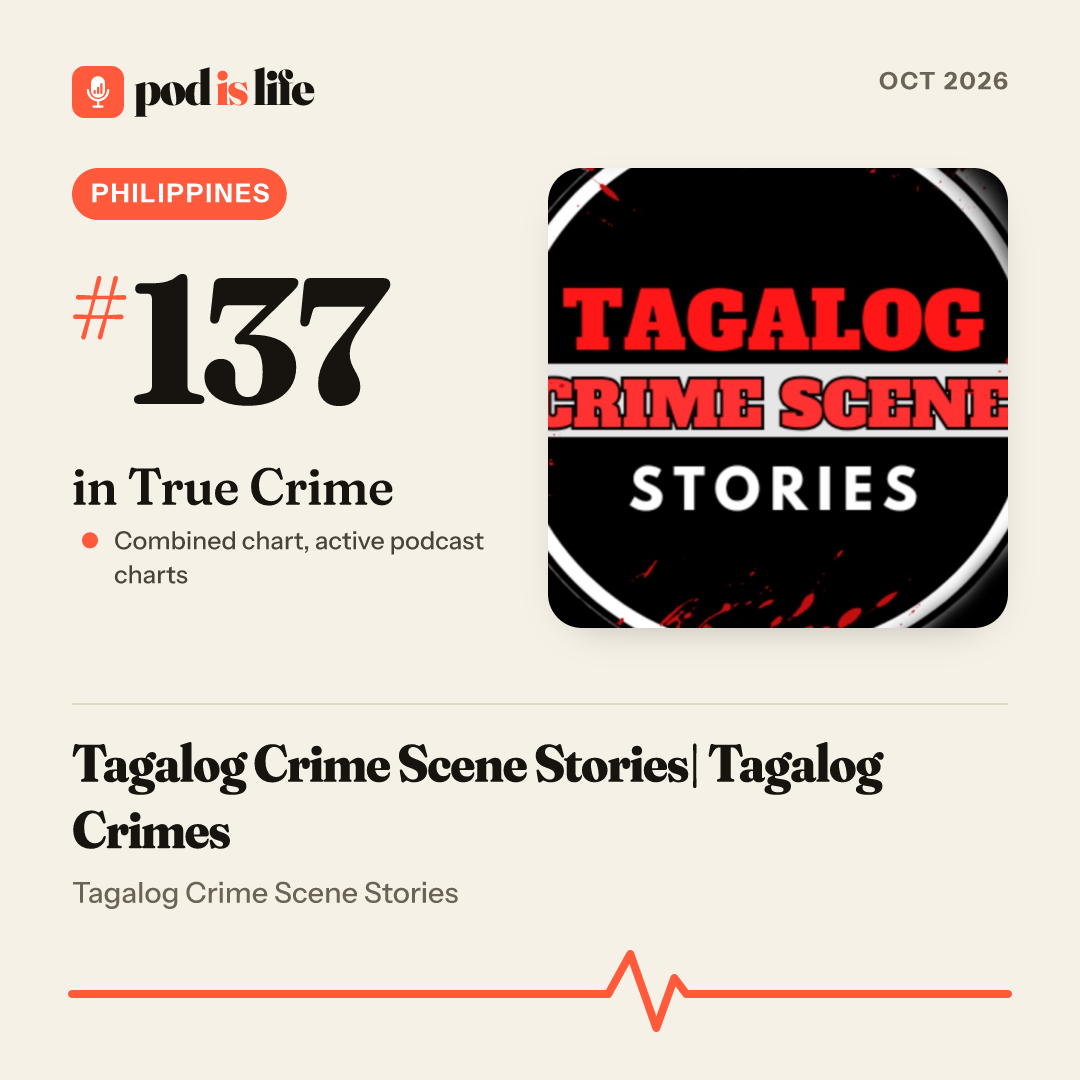Share card: #137 in True Crime, Philippines across the active podcast charts