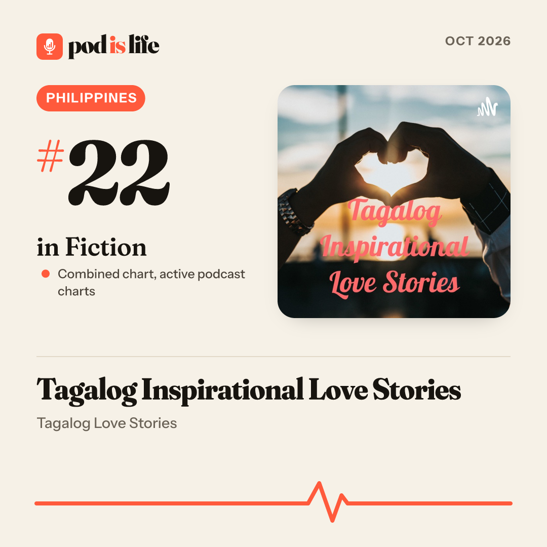 Share card: #22 in Fiction, Philippines across the active podcast charts