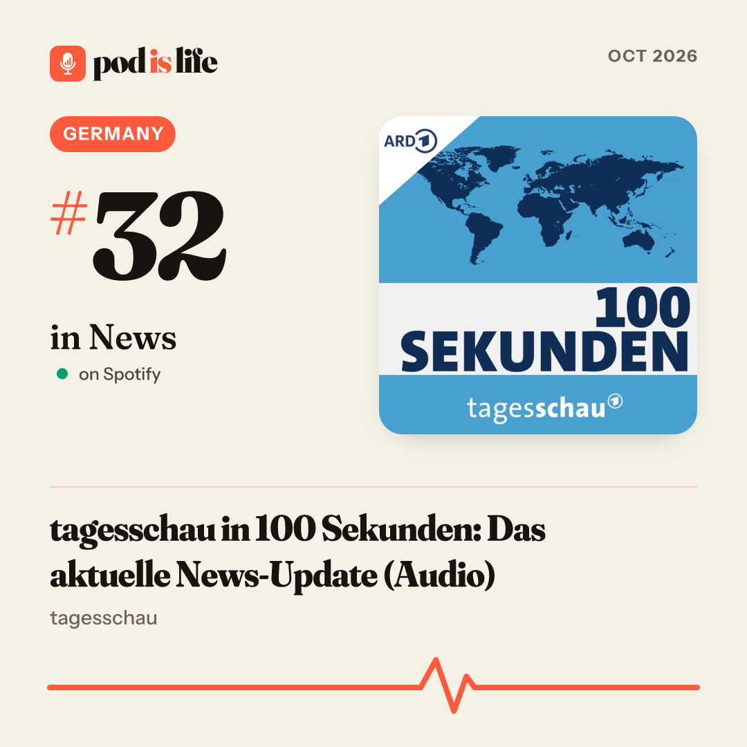 Share card: #32 in News, Germany on Spotify