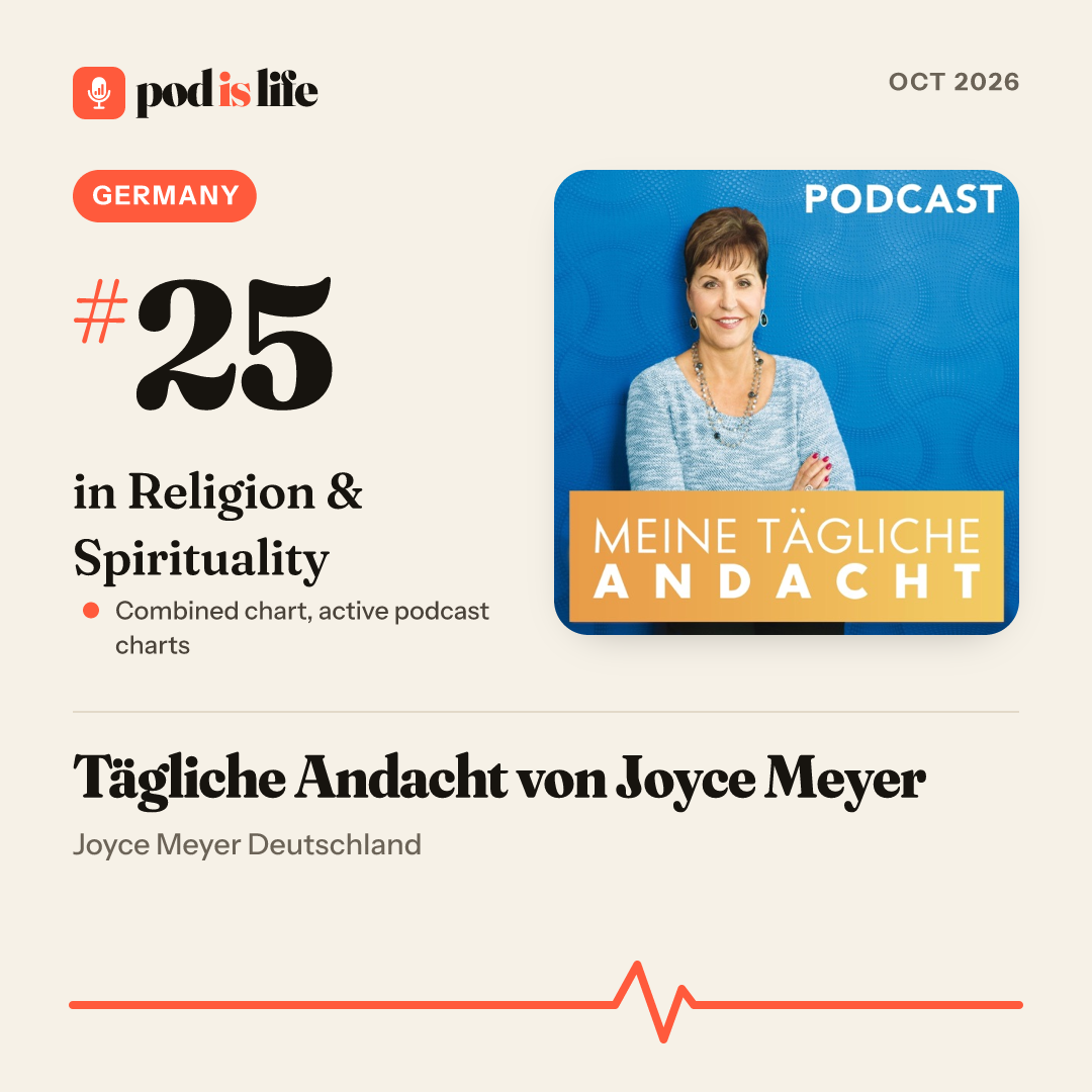 Share card: #25 in Religion & Spirituality, Germany across the active podcast charts
