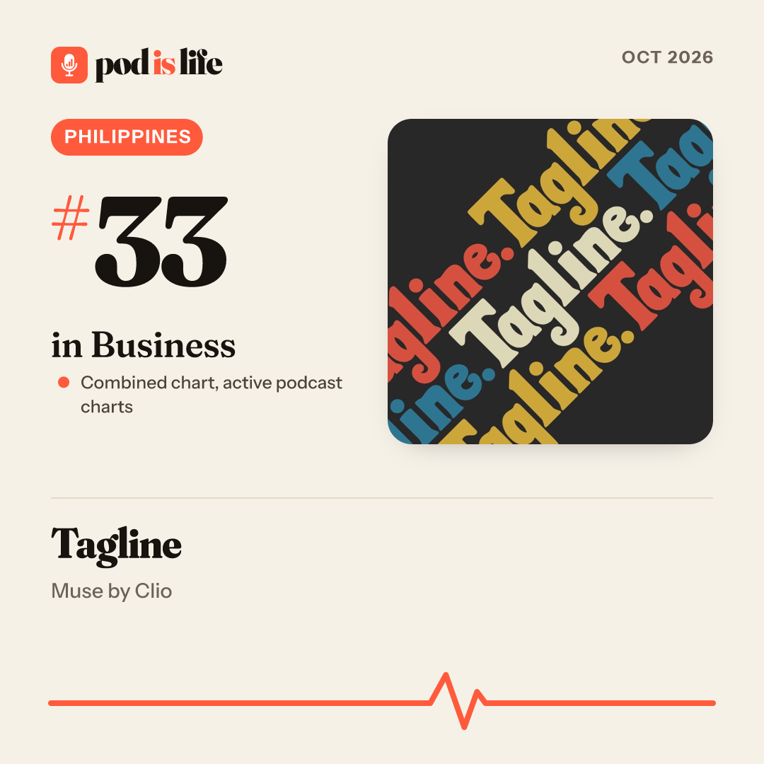 Share card: #33 in Business, Philippines across the active podcast charts
