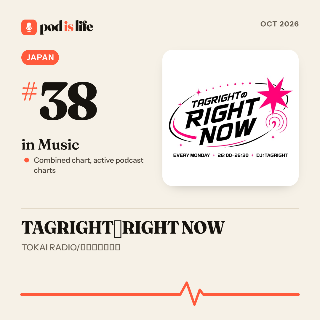 Share card: #38 in Music, Japan across the active podcast charts