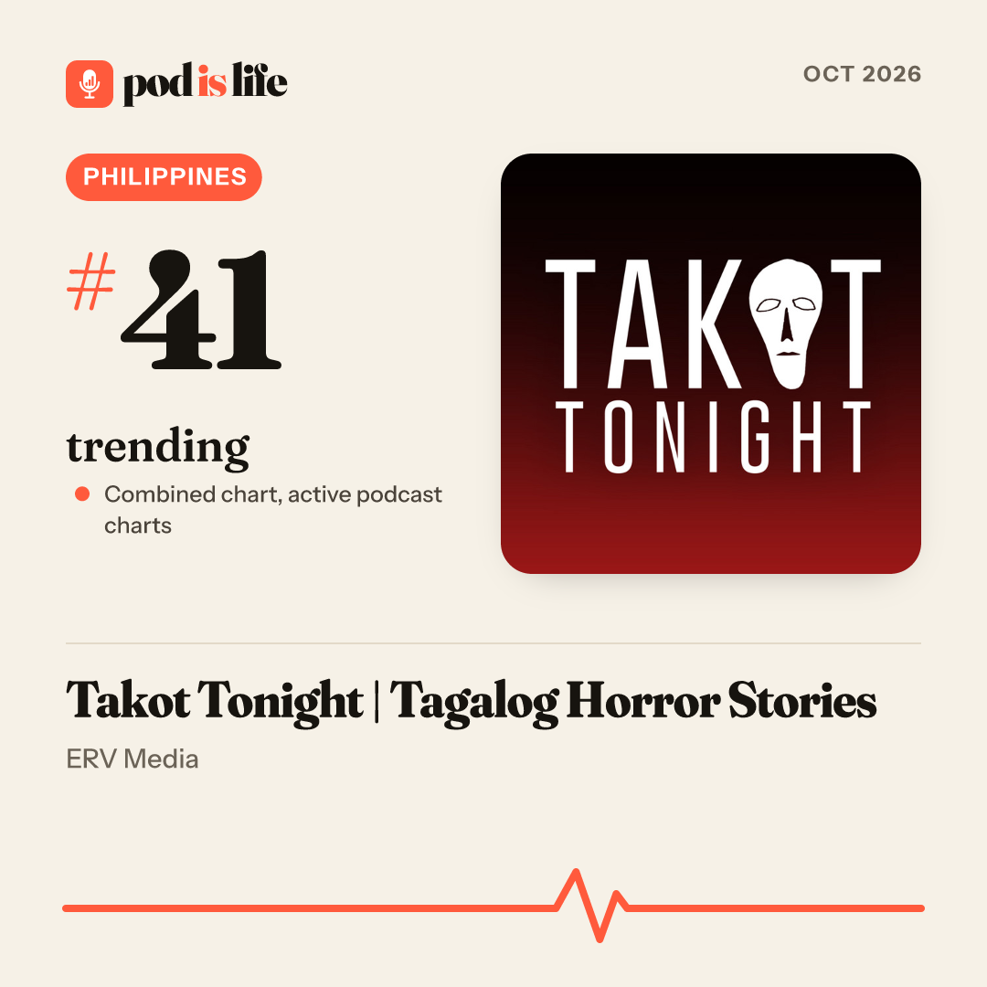 Share card: #41 trending, Philippines across the active podcast charts