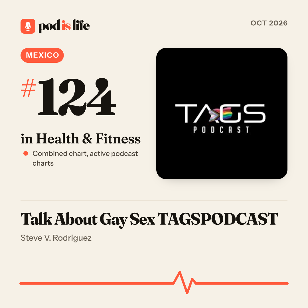 Share card: #124 in Health & Fitness, Mexico across the active podcast charts