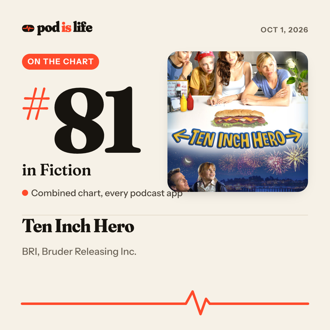 Share card: #81 in Fiction across every podcast app