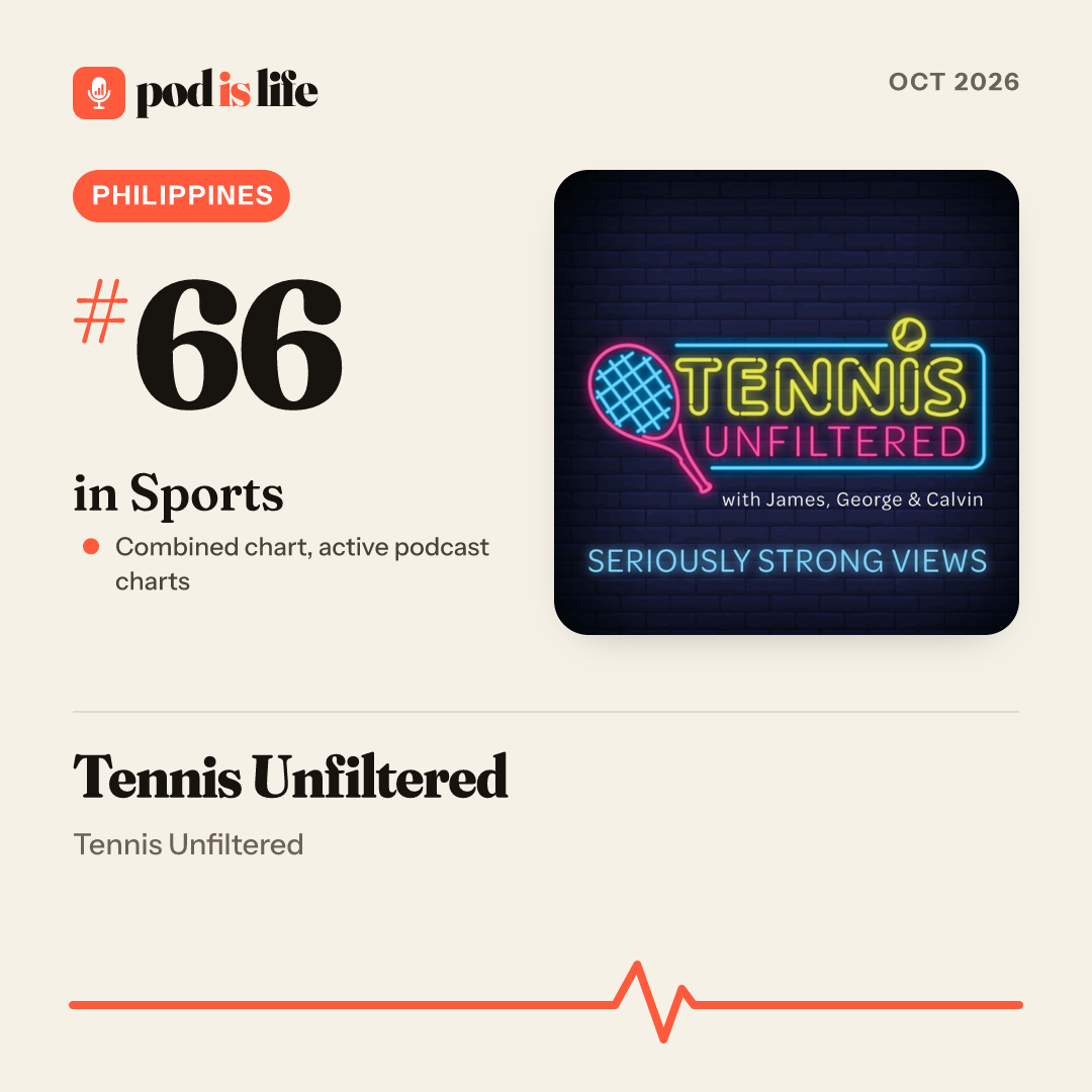Share card: #66 in Sports, Philippines across the active podcast charts