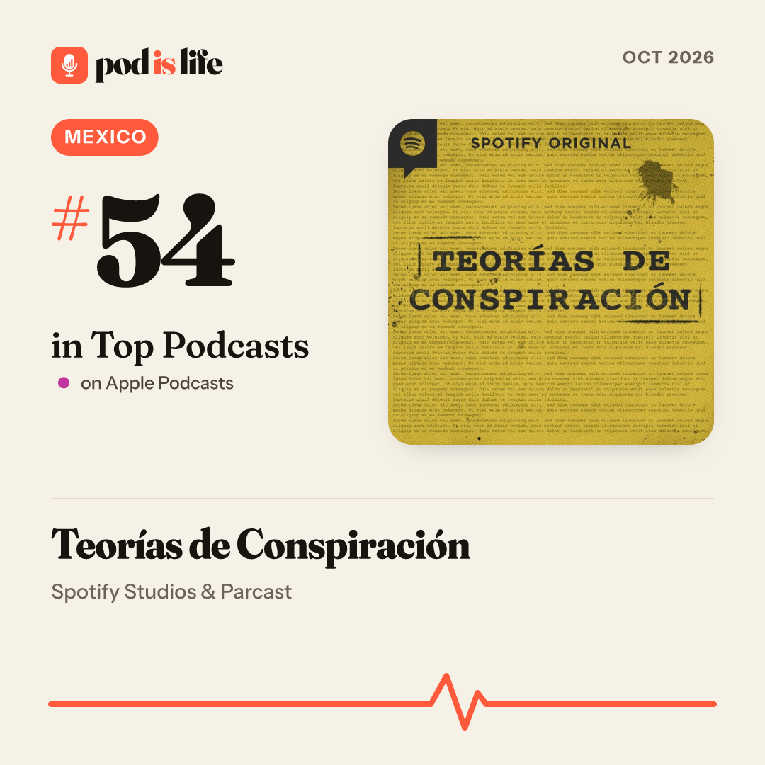 Share card: #54 overall, Mexico on Apple Podcasts