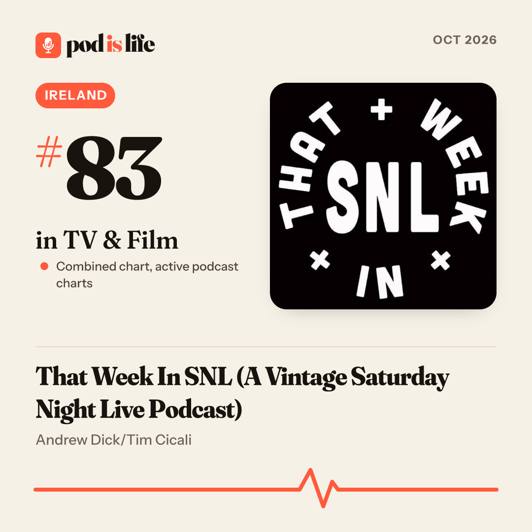 Share card: #83 in TV & Film, Ireland across the active podcast charts