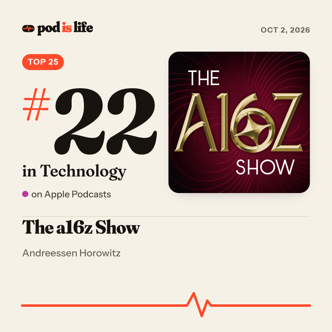 Share card: #20 in Technology on Apple Podcasts