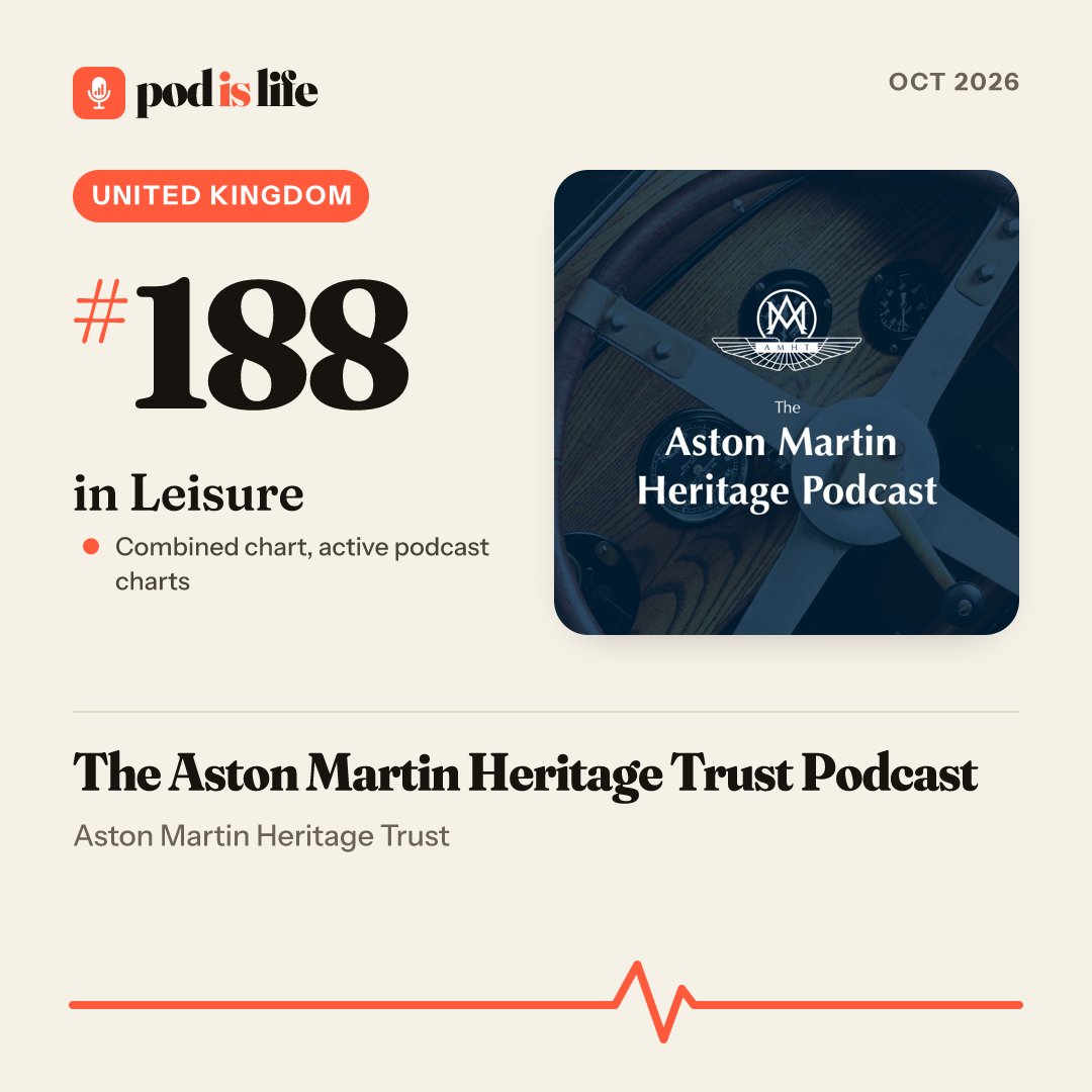 Share card: #188 in Leisure, United Kingdom across the active podcast charts
