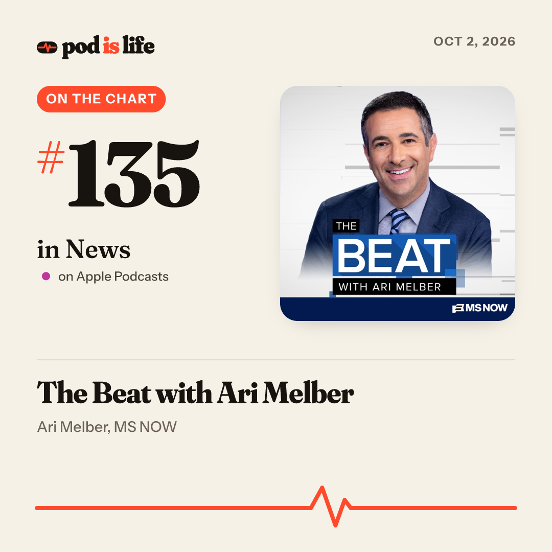 Share card: #135 in News on Apple Podcasts