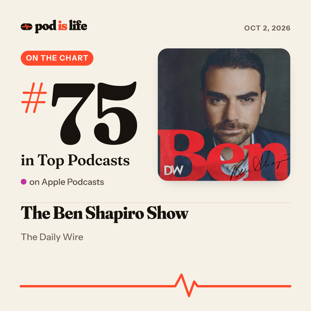 Share card: #75 overall on Apple Podcasts
