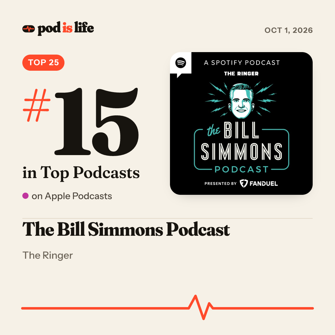 Share card: #15 overall on Apple Podcasts