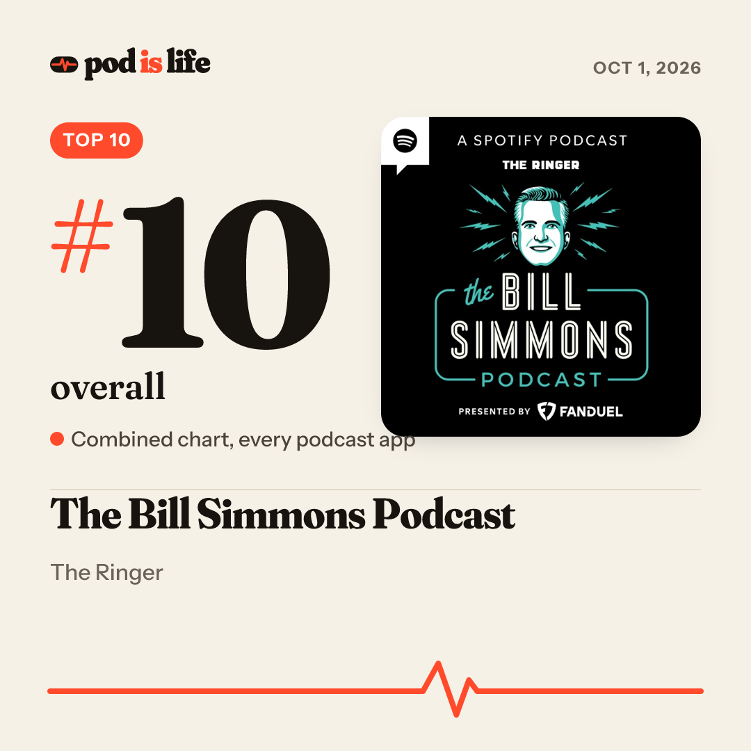 Share card: #10 overall across every podcast app