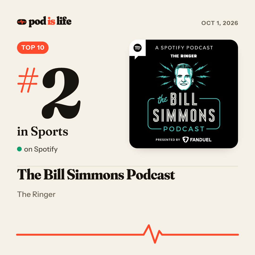 Share card: #2 in Sports on Spotify