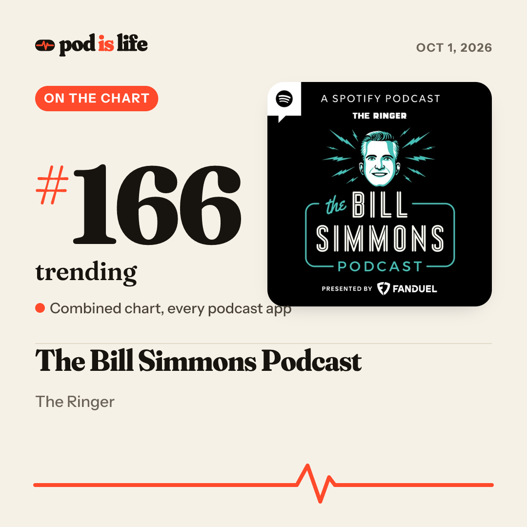 Share card: #166 trending across every podcast app