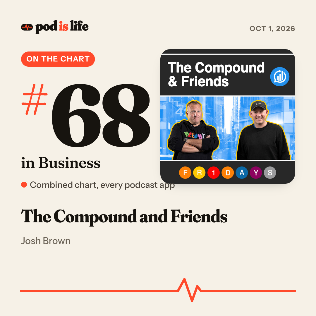 Share card: #68 in Business across every podcast app