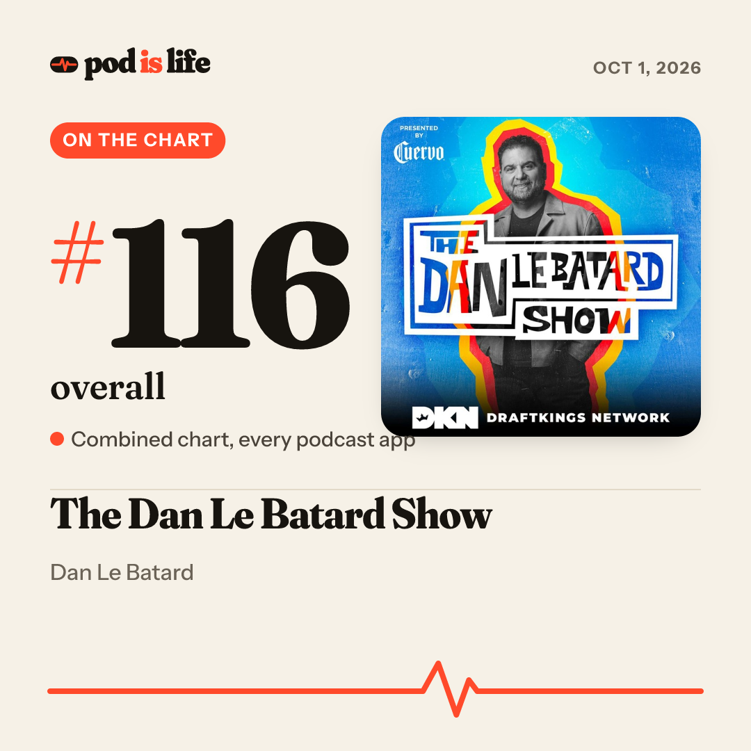Share card: #116 overall across every podcast app