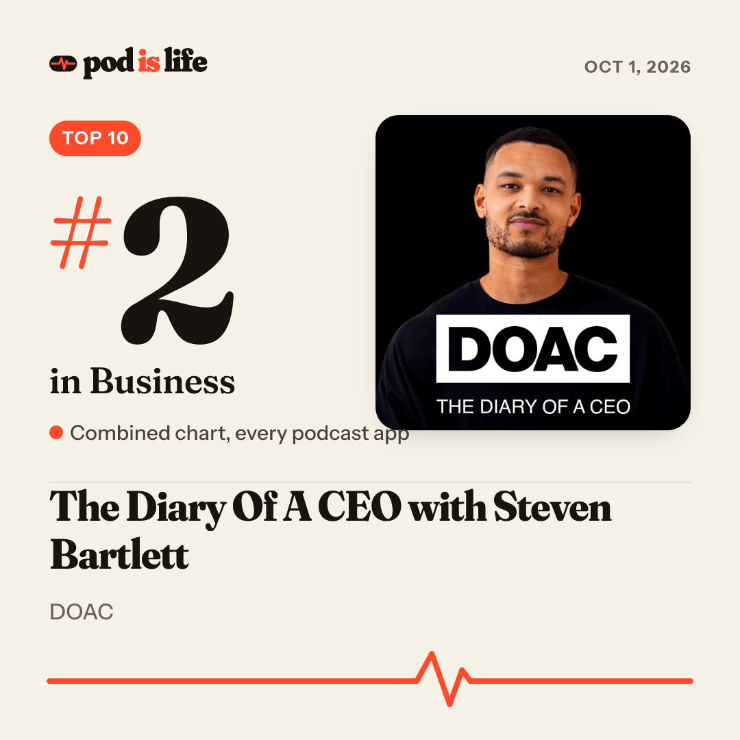Share card: #2 in Business across every podcast app
