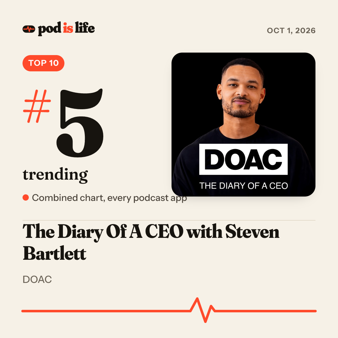Share card: #5 trending across every podcast app