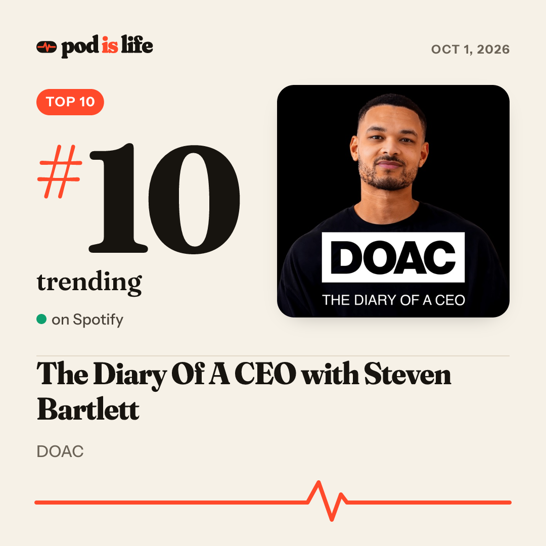Share card: #10 trending on Spotify
