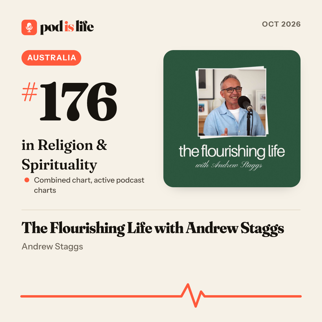 Share card: #176 in Religion & Spirituality, Australia across the active podcast charts