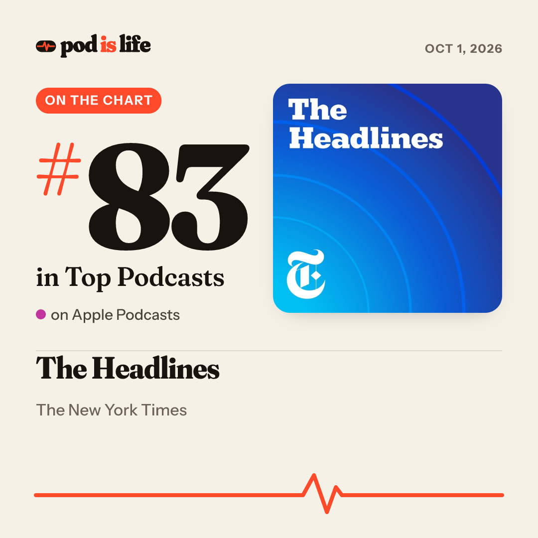 Share card: #83 overall on Apple Podcasts