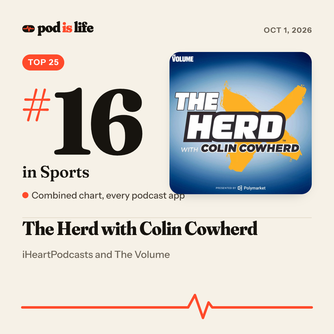 Share card: #16 in Sports across every podcast app