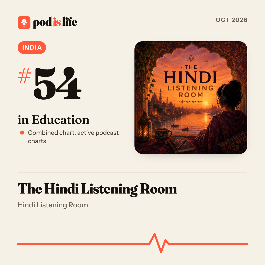 Share card: #54 in Education, India across the active podcast charts