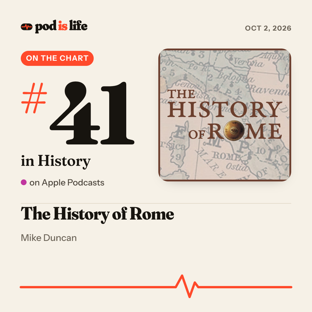 Share card: #40 in History on Apple Podcasts