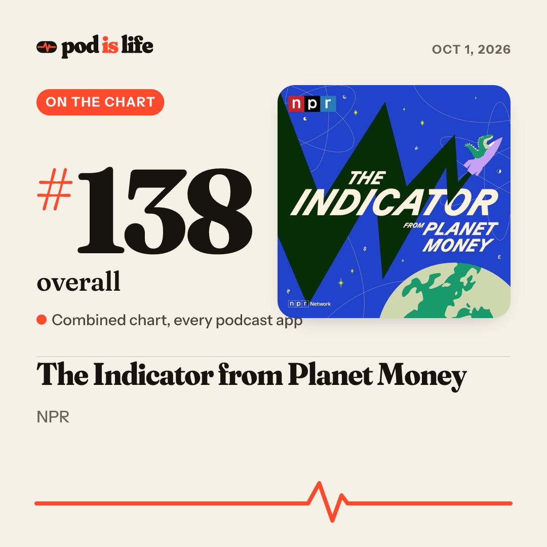 Share card: #138 overall across every podcast app