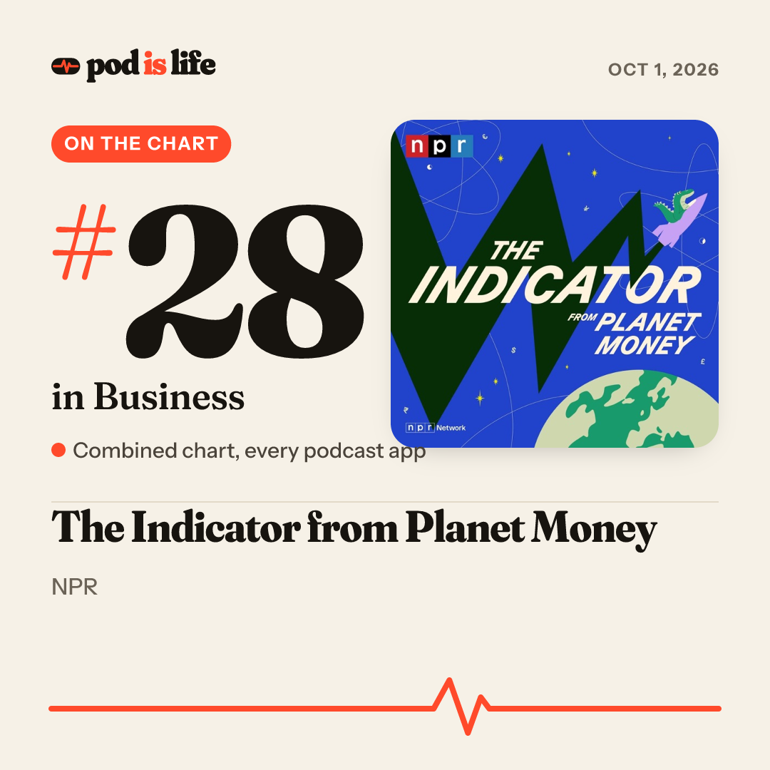 Share card: #28 in Business across every podcast app